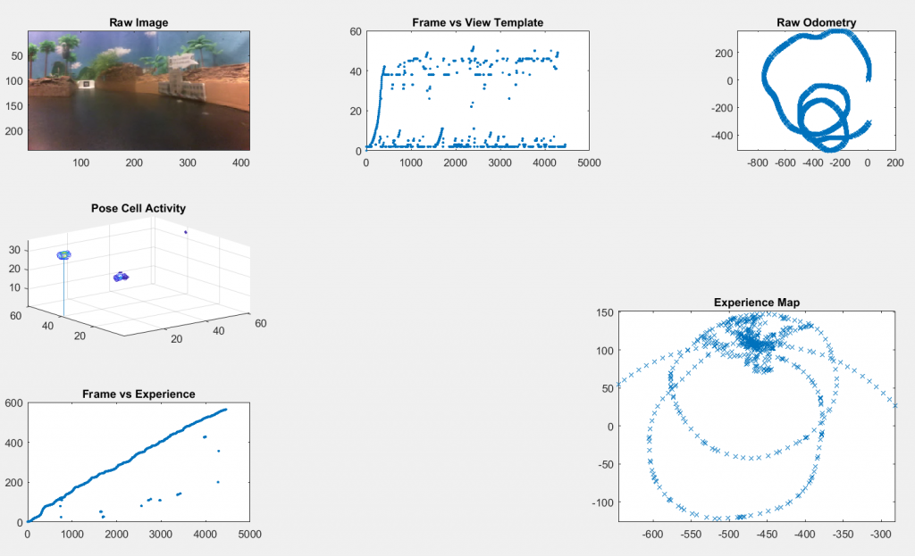 RatSLAM MATLAB Code Running Result